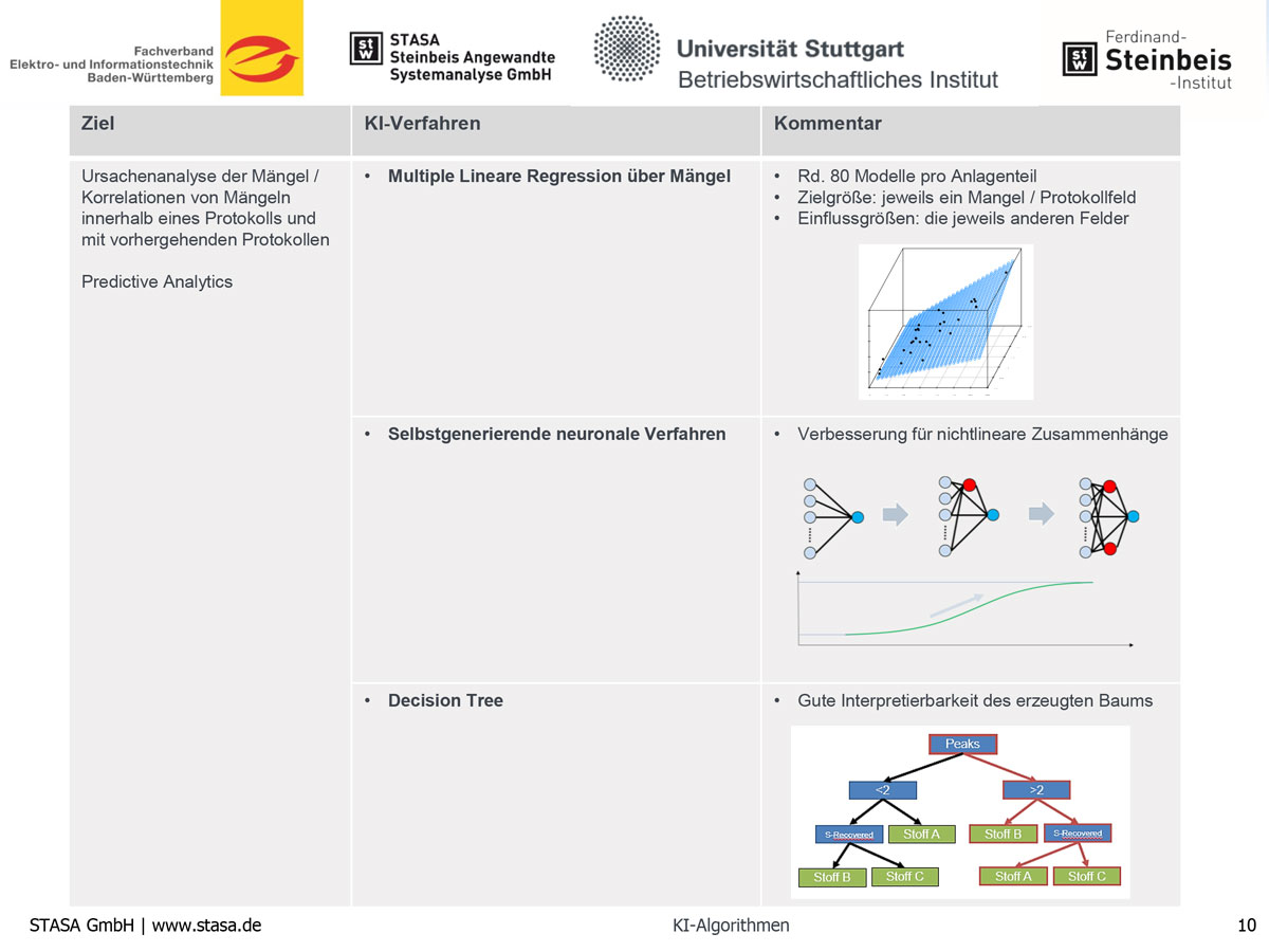 Digizuse Digitalisierung Von Zustandsberichten Und Service Engineering Im E Handwerk Zukunftsinitiative Handwerk 2025